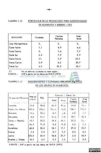 1 - Autoridad Nacional del Agua