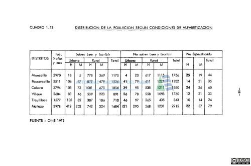 1 - Autoridad Nacional del Agua