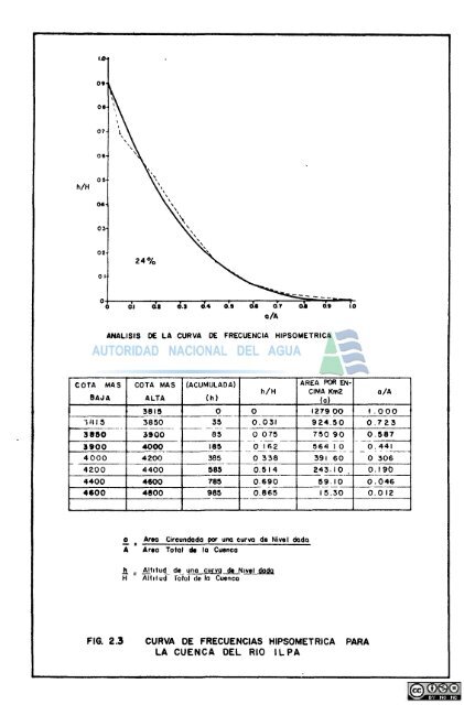 1 - Autoridad Nacional del Agua