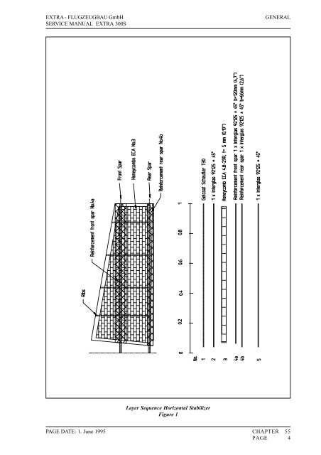 Chapter 55 Stabilizers - Extra Aircraft