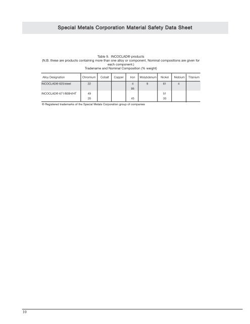Material Safety Data Sheet - Special Metals Corporation