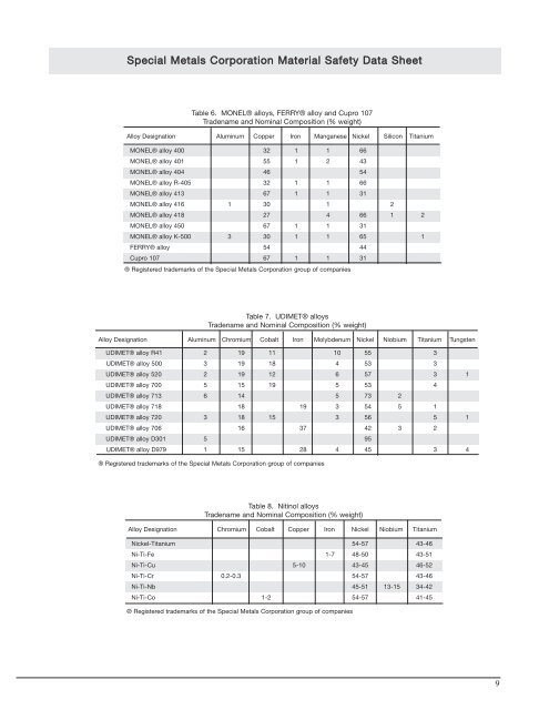 Material Safety Data Sheet - Special Metals Corporation