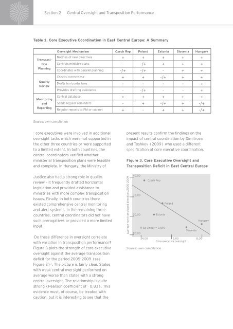 Complying with EU Law: - Ernst & Young