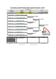 circuit juvenil head club sports tennis cunit - FederaciÃ³ Catalana de ...