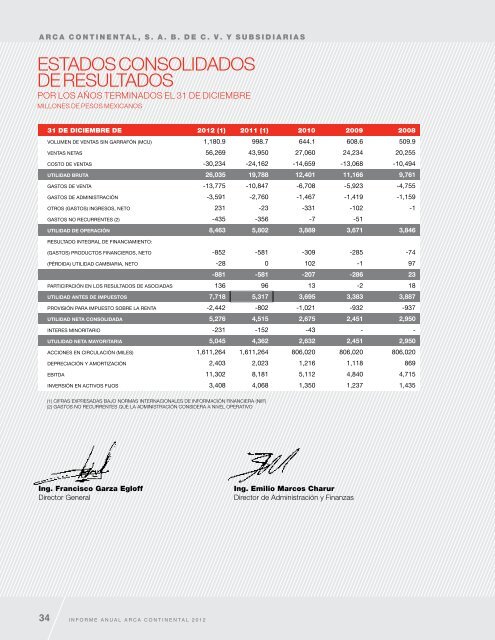 Informe Anual 2012 - Arca Continental