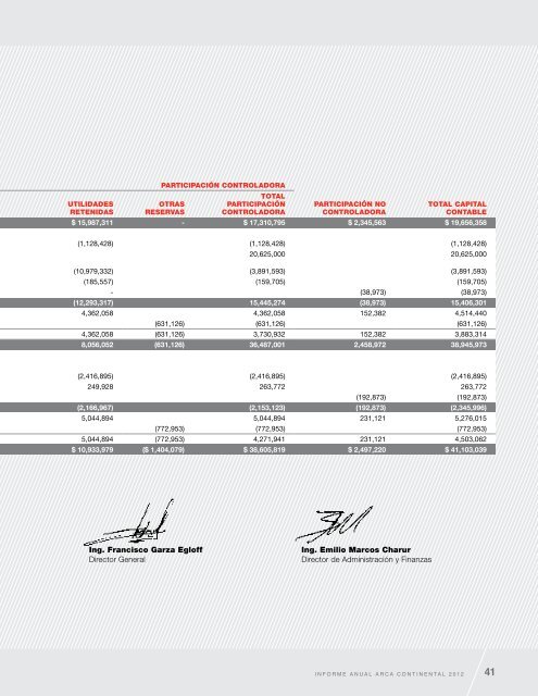 Informe Anual 2012 - Arca Continental