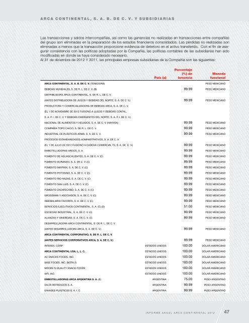 Informe Anual 2012 - Arca Continental