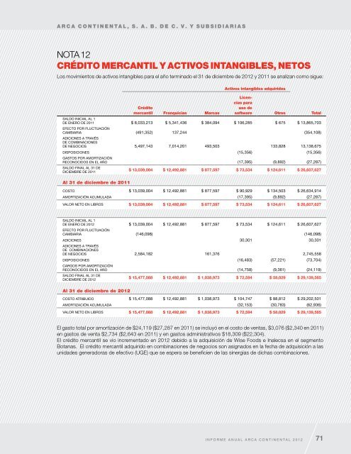 Informe Anual 2012 - Arca Continental