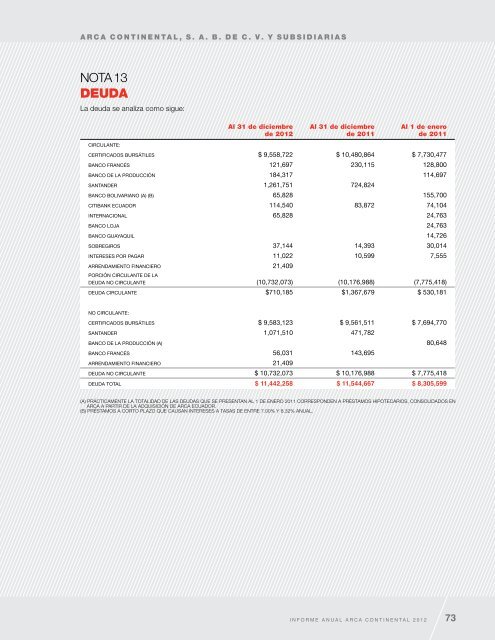 Informe Anual 2012 - Arca Continental