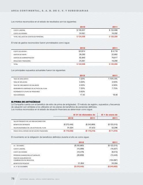 Informe Anual 2012 - Arca Continental