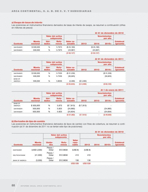 Informe Anual 2012 - Arca Continental