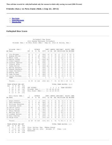 Friends (Kan.) vs Peru State (Neb.) (Sep 22, 2012) Volleyball Box ...