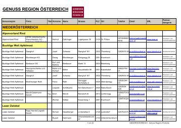 genuss region österreich niederösterreich - AMA-Marketing