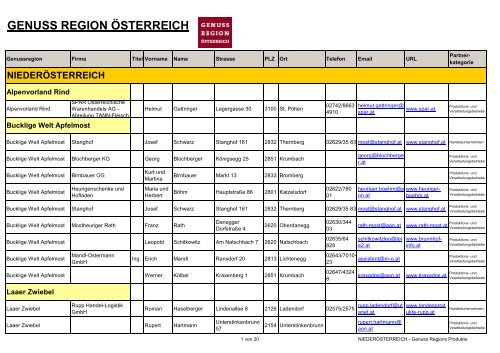 genuss region österreich niederösterreich - AMA-Marketing