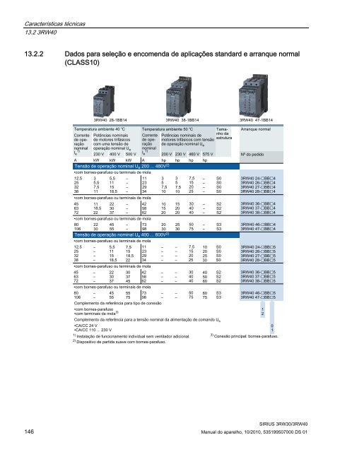 SIRIUS 3RW30 e 3RW40 - Industry