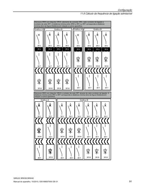 SIRIUS 3RW30 e 3RW40 - Industry