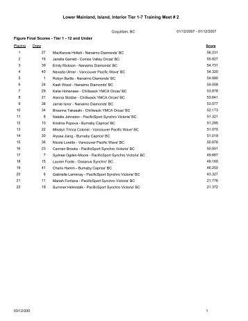 Results - Synchro BC