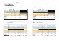 Interne Selbstevaluation BBZ-Umfrage Auswertung Lehrer