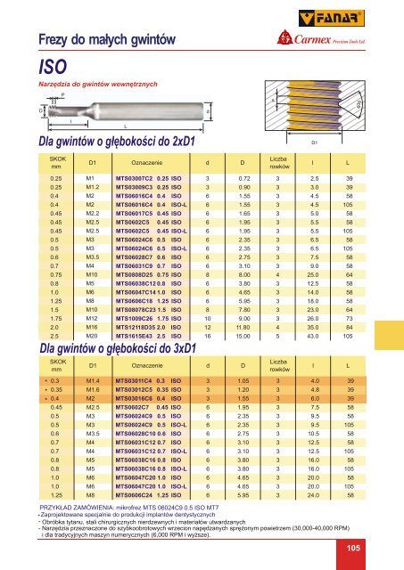 Pobierz plik w PDF [35.45 MB] - DAKO