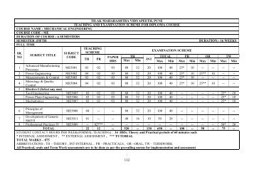 Fifth Semester - Curriculam - Tilak Maharashtra Vidyapeeth