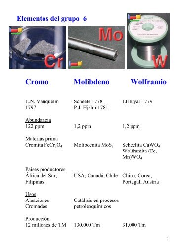 Cromo Molibdeno Wolframio