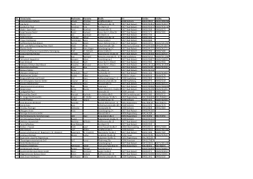 Nr. Firmenname Nachname Vorname Straße Ort Telefon Telefax 1 ...