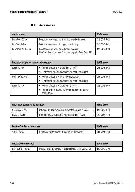 Mode d'emploi METTLER TOLEDO MultiRange Terminal de pesage ...