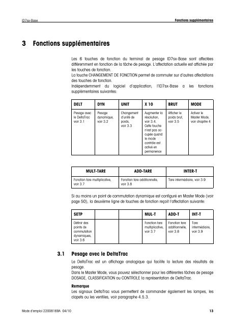 Mode d'emploi METTLER TOLEDO MultiRange Terminal de pesage ...