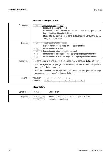 Mode d'emploi METTLER TOLEDO MultiRange Terminal de pesage ...