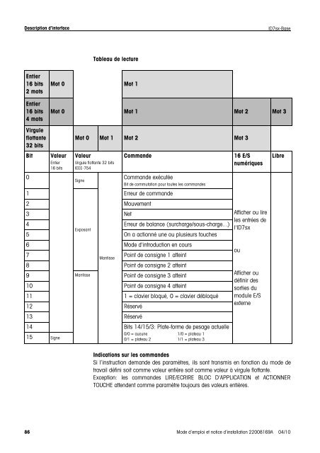 Mode d'emploi METTLER TOLEDO MultiRange Terminal de pesage ...