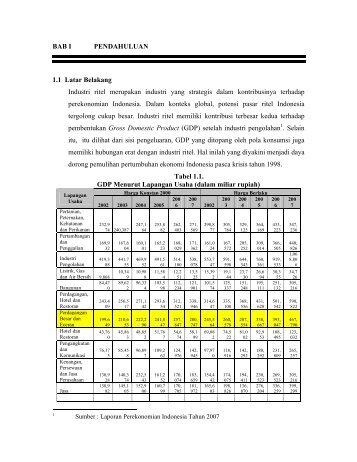 Positioning Paper Ritel - KPPU