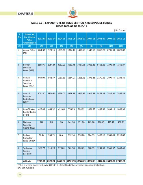 Data on Police Organisations in India - Commonwealth Human ...