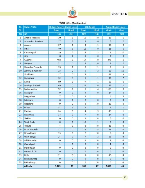 Data on Police Organisations in India - Commonwealth Human ...