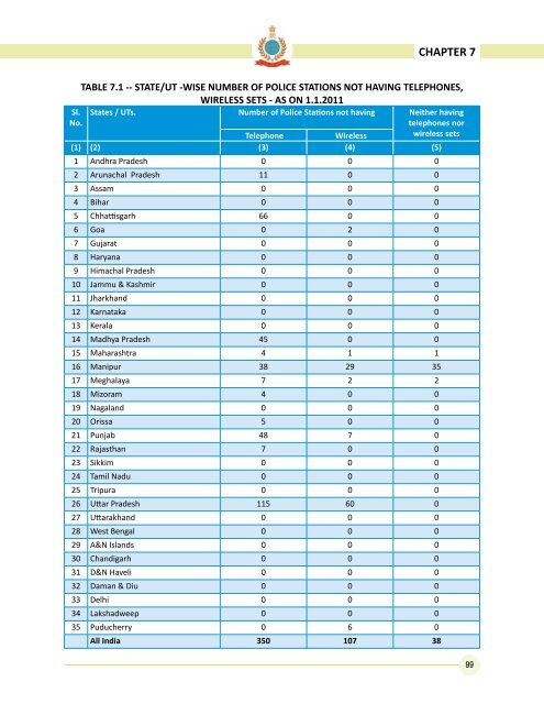 Data on Police Organisations in India - Commonwealth Human ...