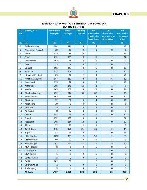 Data on Police Organisations in India - Commonwealth Human ...