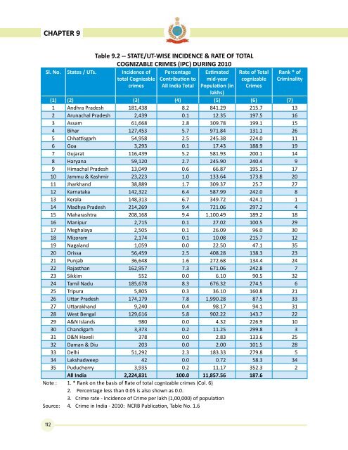 Data on Police Organisations in India - Commonwealth Human ...