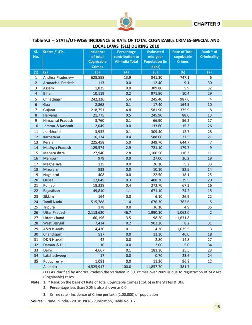 Data on Police Organisations in India - Commonwealth Human ...