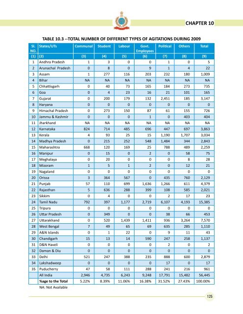 Data on Police Organisations in India - Commonwealth Human ...