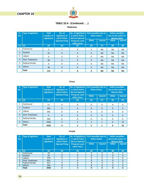 Data on Police Organisations in India - Commonwealth Human ...