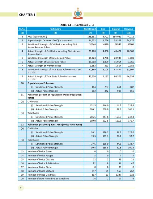 Data on Police Organisations in India - Commonwealth Human ...