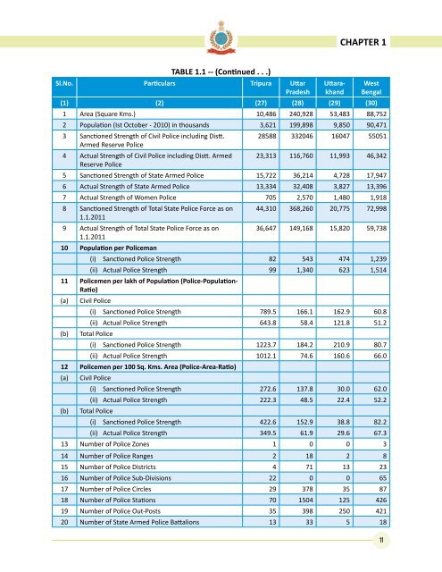 Data on Police Organisations in India - Commonwealth Human ...