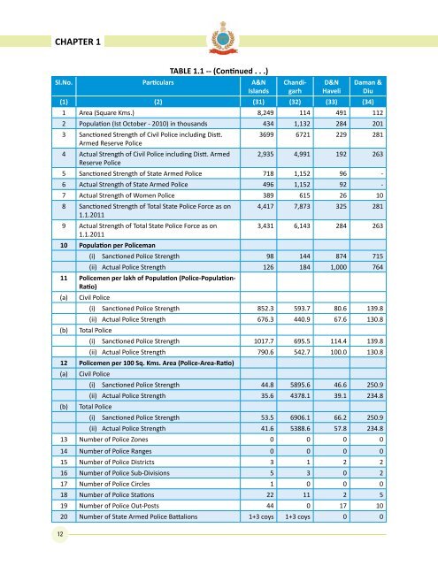 Data on Police Organisations in India - Commonwealth Human ...