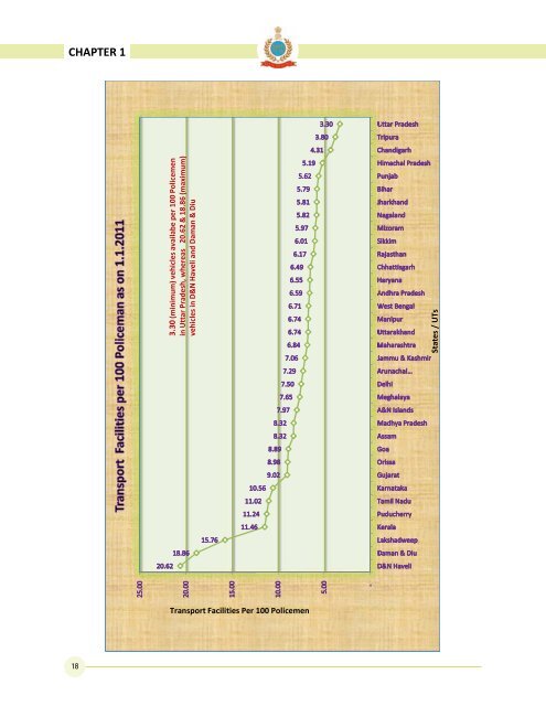 Data on Police Organisations in India - Commonwealth Human ...