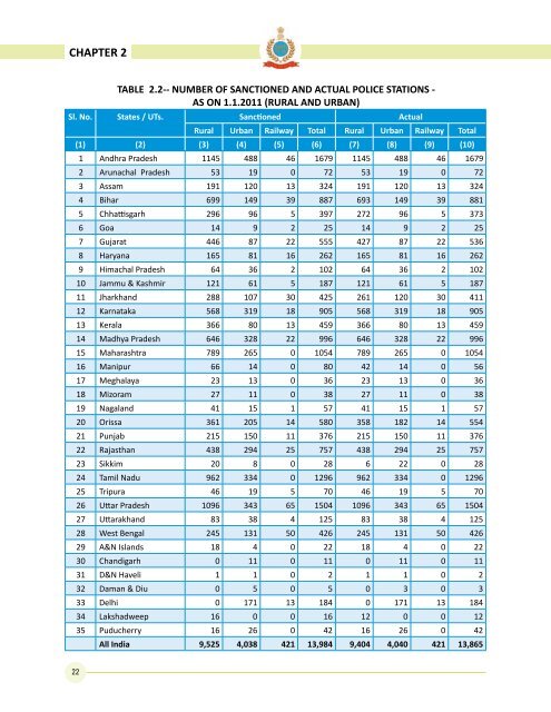 Data on Police Organisations in India - Commonwealth Human ...