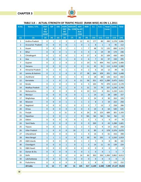 Data on Police Organisations in India - Commonwealth Human ...