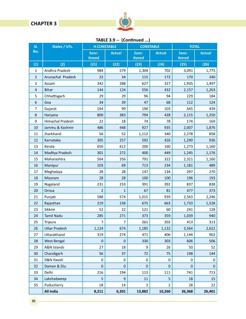 Data on Police Organisations in India - Commonwealth Human ...