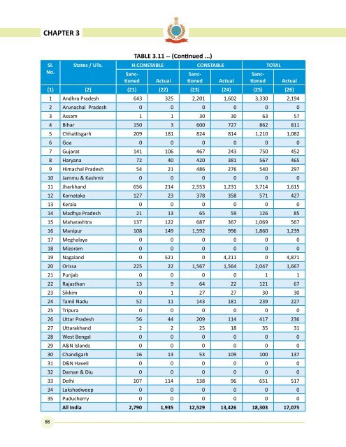 Data on Police Organisations in India - Commonwealth Human ...