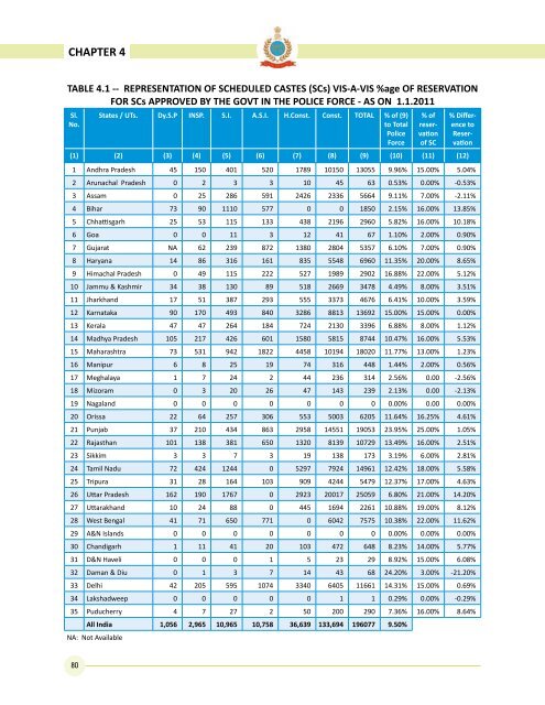 Data on Police Organisations in India - Commonwealth Human ...