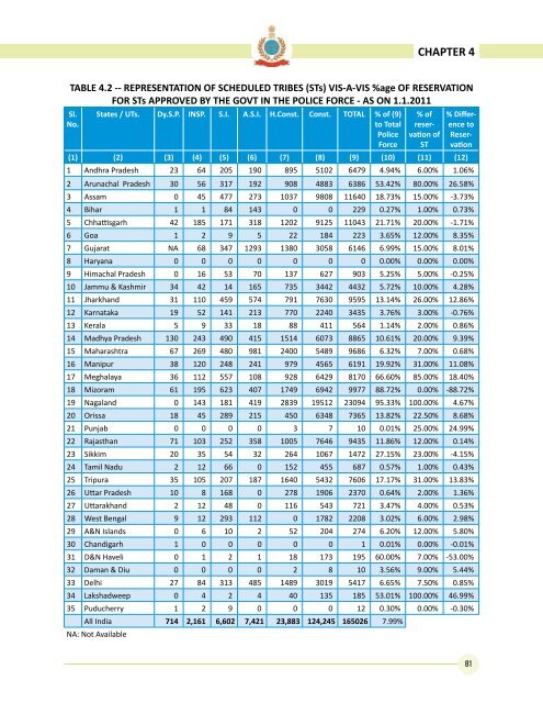 Data on Police Organisations in India - Commonwealth Human ...