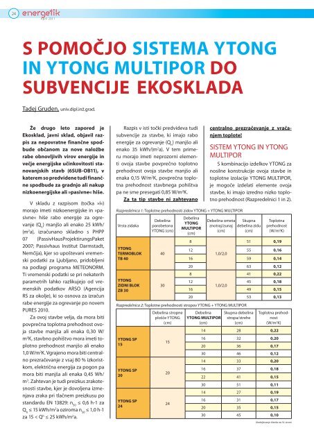 April 2011 - Revija Energetik